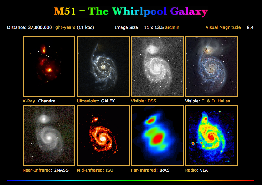 Galaxia M51 observada en diferentes longitudes de onda