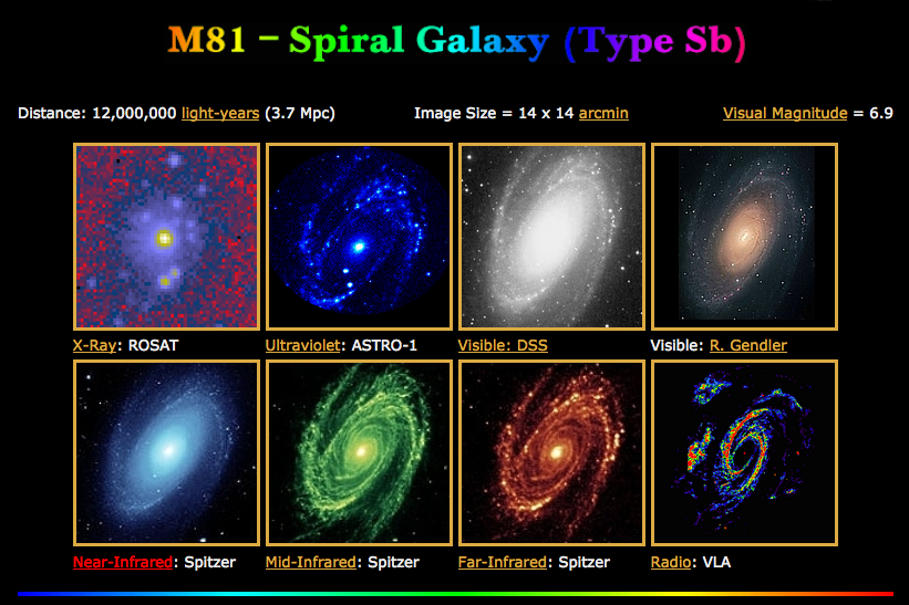 Galaxia M81 observada en diferentes longitudes de onda
