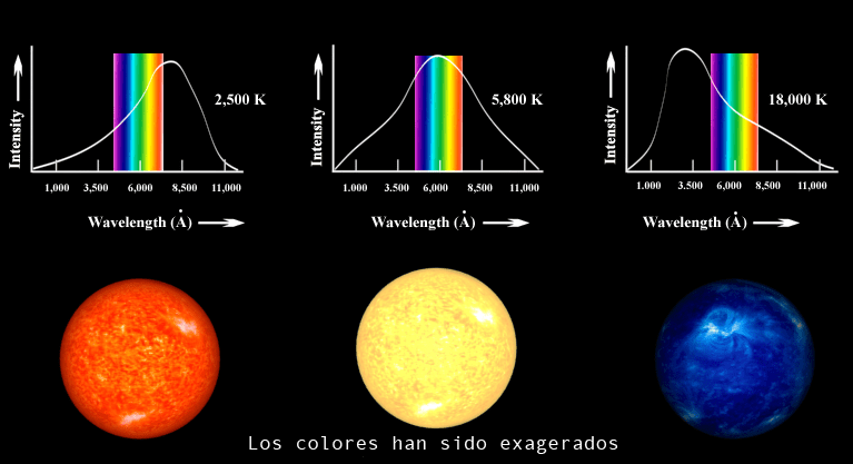 Espectros estelares