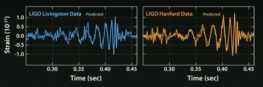Histórica señal de la primera onda gravitacional detectada. 