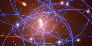Recreación de las órbitas estelares alrededor de SGRA*, un candidato a agujero negro supermasivo en el centro de nuestra galaxia (Crédito: ESO).